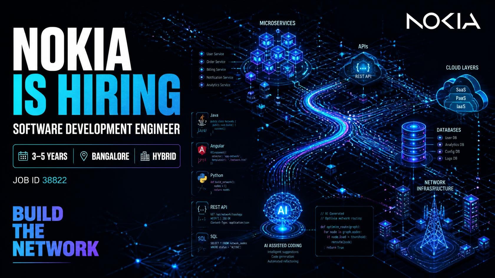 Software Development Engineer – Nokia | 3–5 Years Experience | Bangalore | Hybrid